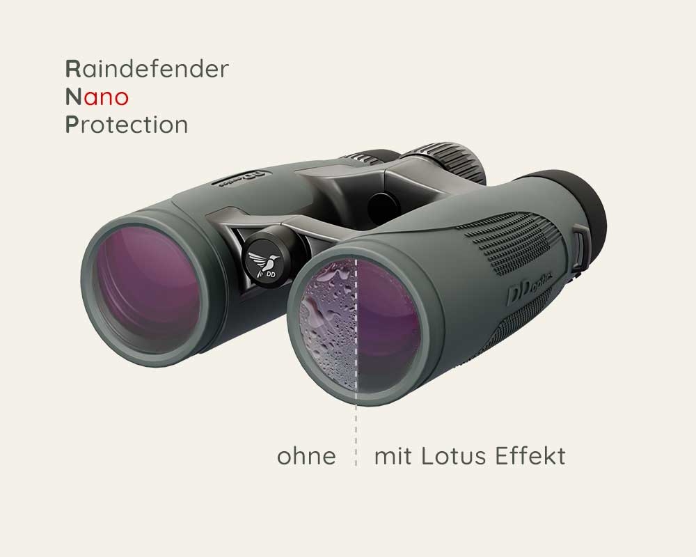 Raindefender Nano Protection by DDoptics