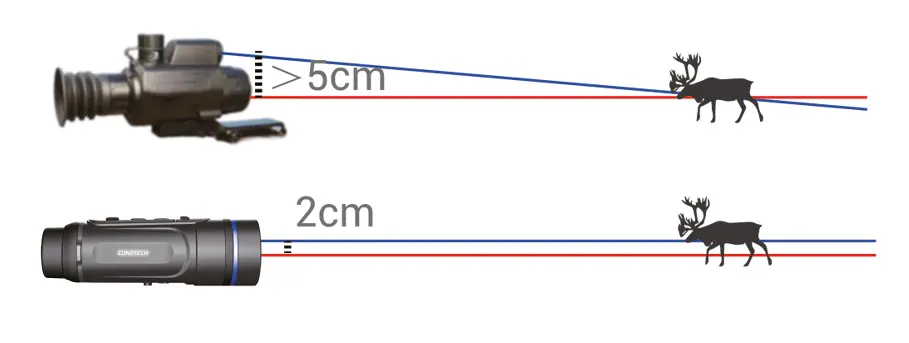 Wärmebildkamera Conotech - LIIR