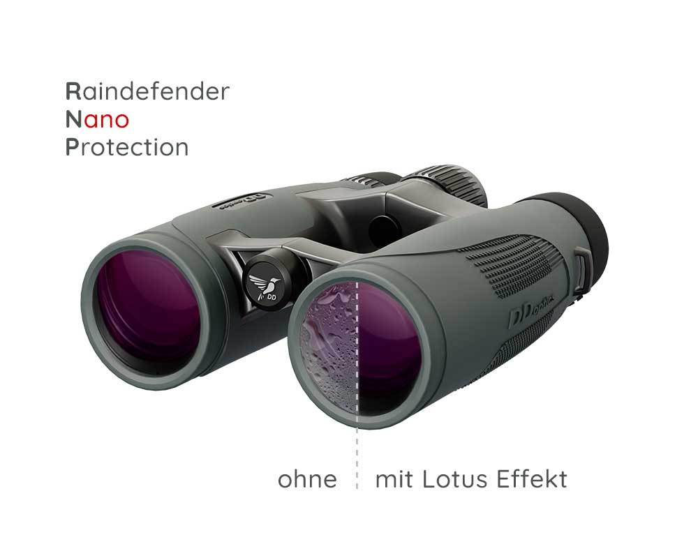 Raindefender Nano Protection